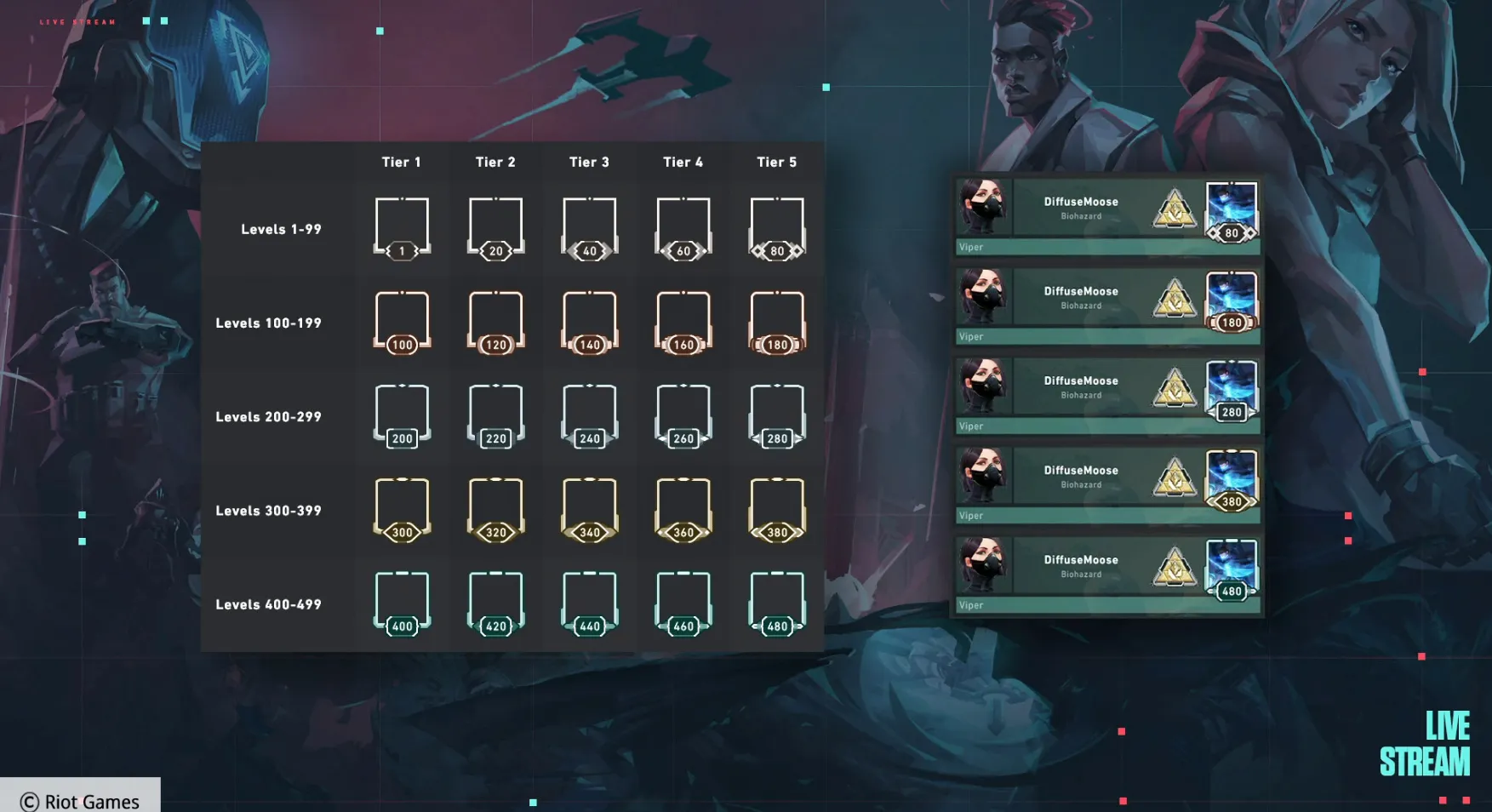 how to sell valorant account